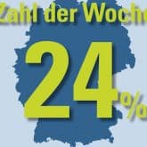 CosmosDirekt_Zahl_der_Woche_No9