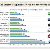 Unterhaltskosten_Autos