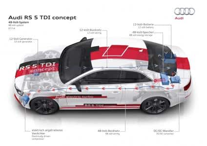 Audi RS5 TDI Konzept mit 48 Volt Teilbordnetz