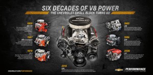 Chevrolet-Performance-ZZ6 V8 Engines