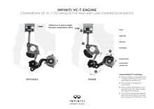 Infiniti VC-T Motor