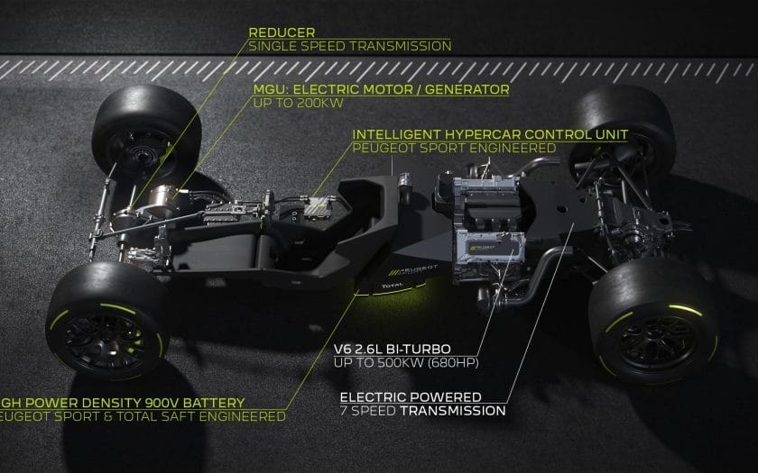PEUGEOT Sport Hybrid Hypercar V6