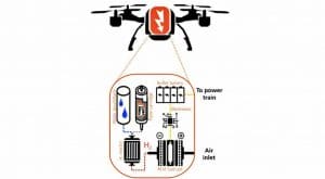 Brennstoffzelle Powerpaste